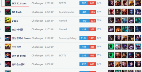 净胜球劣势 净胜球劣势