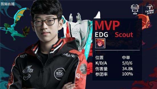 作用是无法 作用是无法