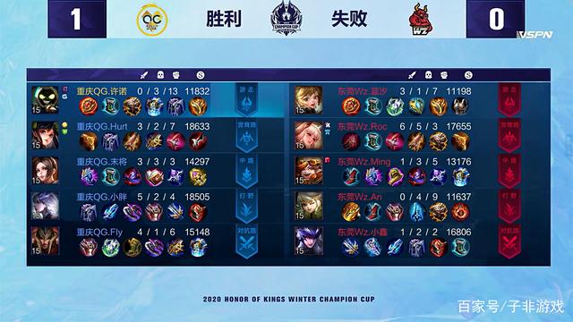 援阵容往往 援阵容往往