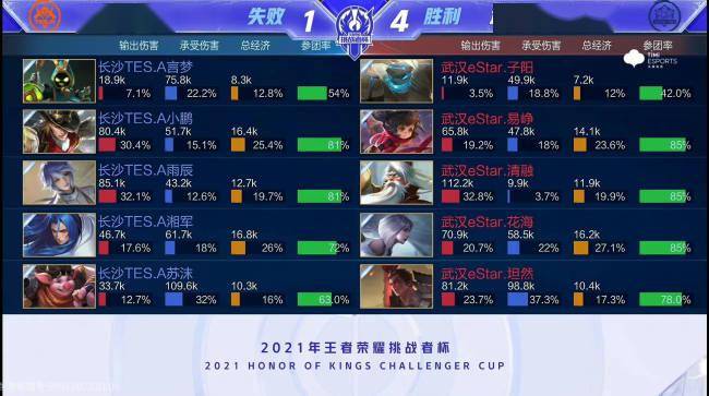 的连贯动作
